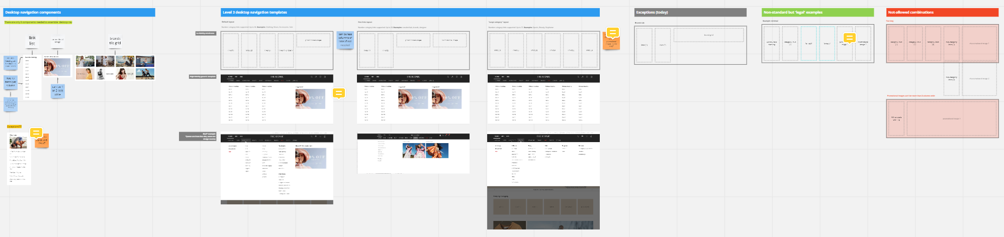 a digital whiteboard that explains overall principles and do's and dont's of our navigation